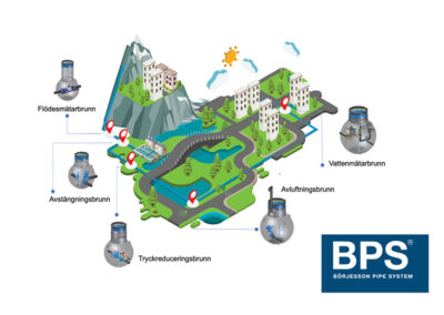 Börjesson Pipe Systems AB