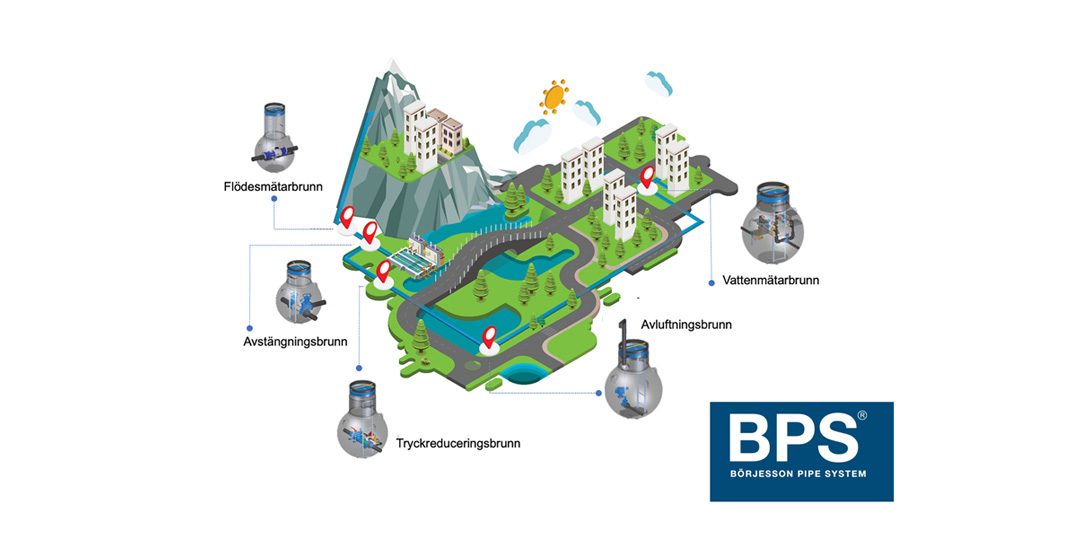bps-1080x540a Börjesson Pipe Systems AB